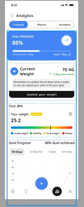 Weight and goal progress
