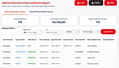 Claims executive and reconciliation report dashboard